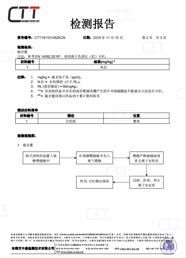 材料測試.png